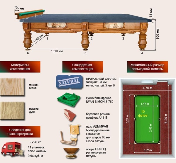 Бильярдный стол для снукера "Адмирал" (10 футов, ясень, сланец 38мм)