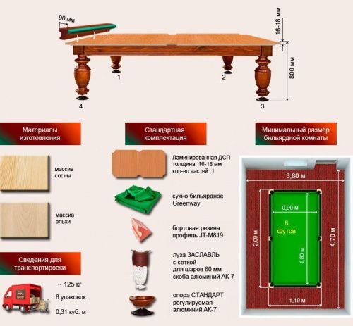 Бильярдный стол для русской пирамиды "Корнет" (6 футов, сосна, борт ольха, ЛДСП 16-18)